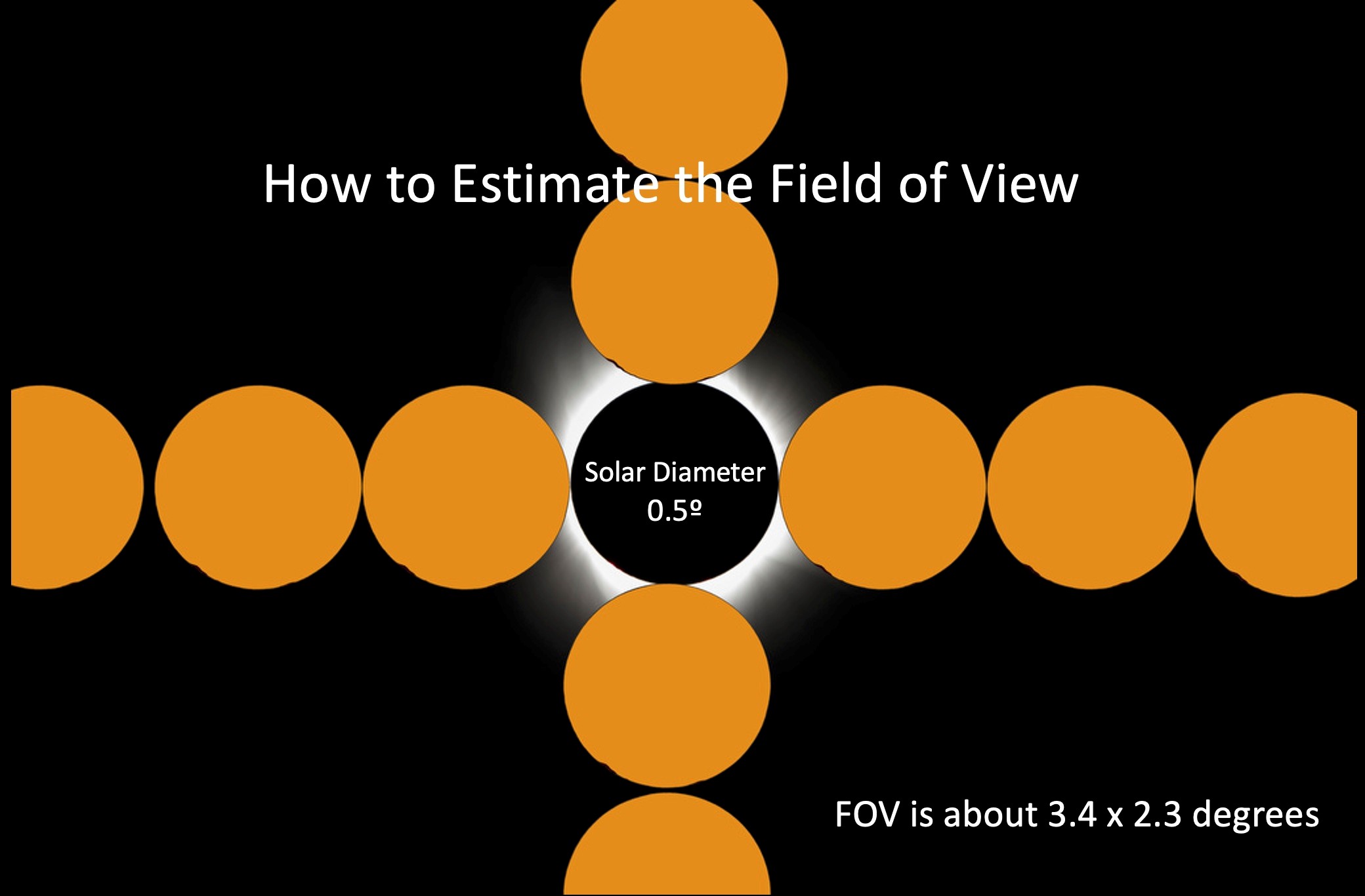 estimate field of view