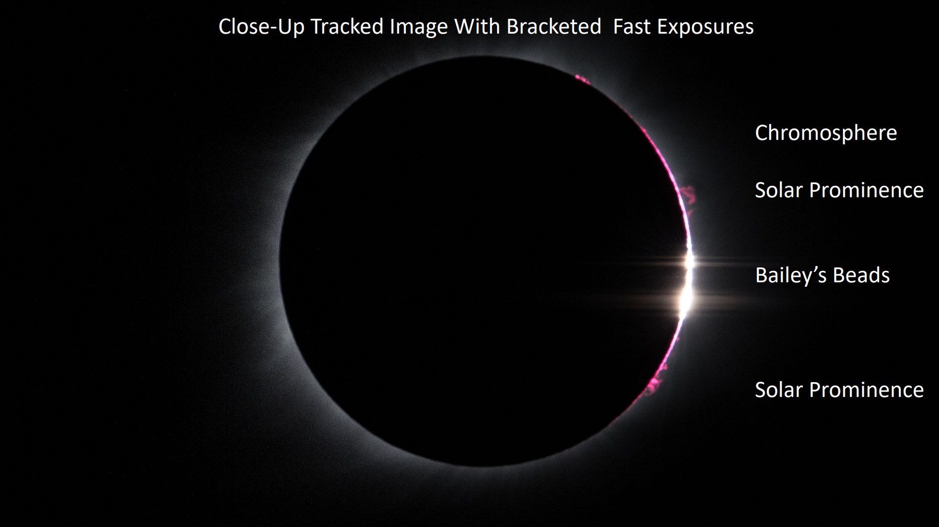 close-up with tracked image with bracketed fast exposure total solar eclipse