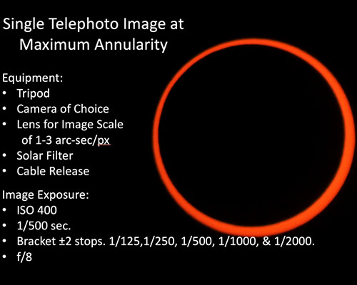 annular eclipse Ring of Fire and camera settings