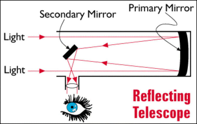 reflecting telescope