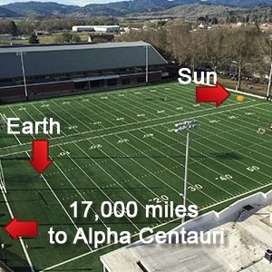 sun and earth on football field