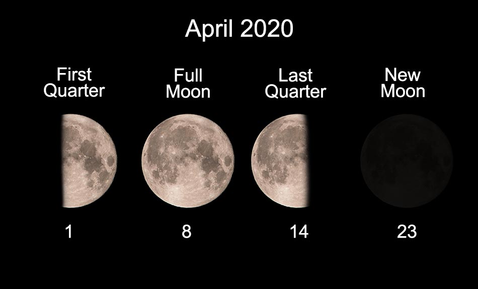 April - May - June Moon Phases