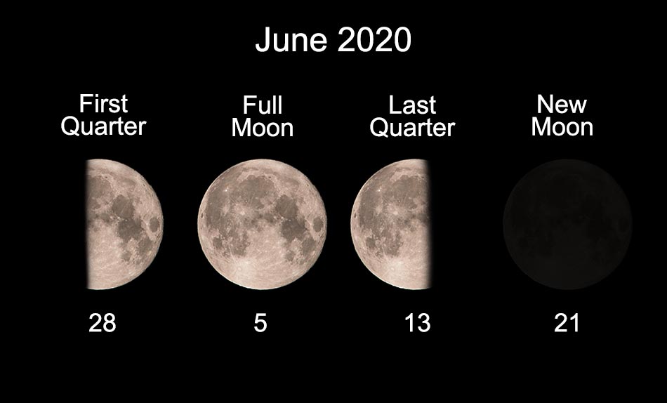 June moon phases