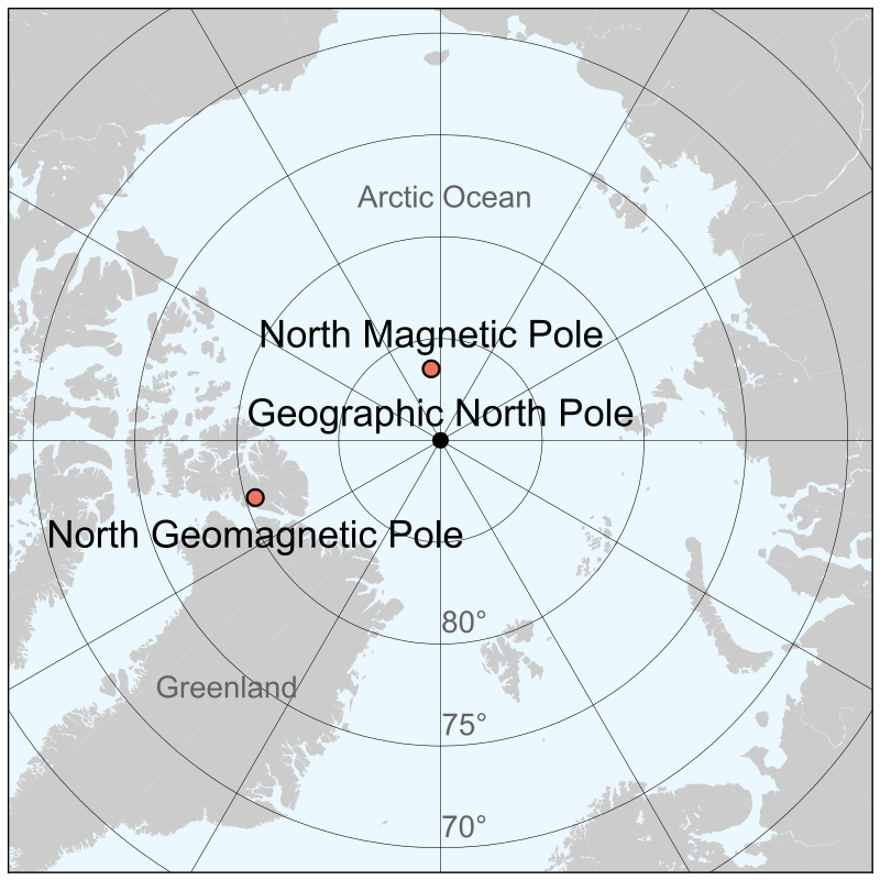 locations of the Geographic North Pole, the North Magnetic Pole, and the apparent North Geomagnetic Pole