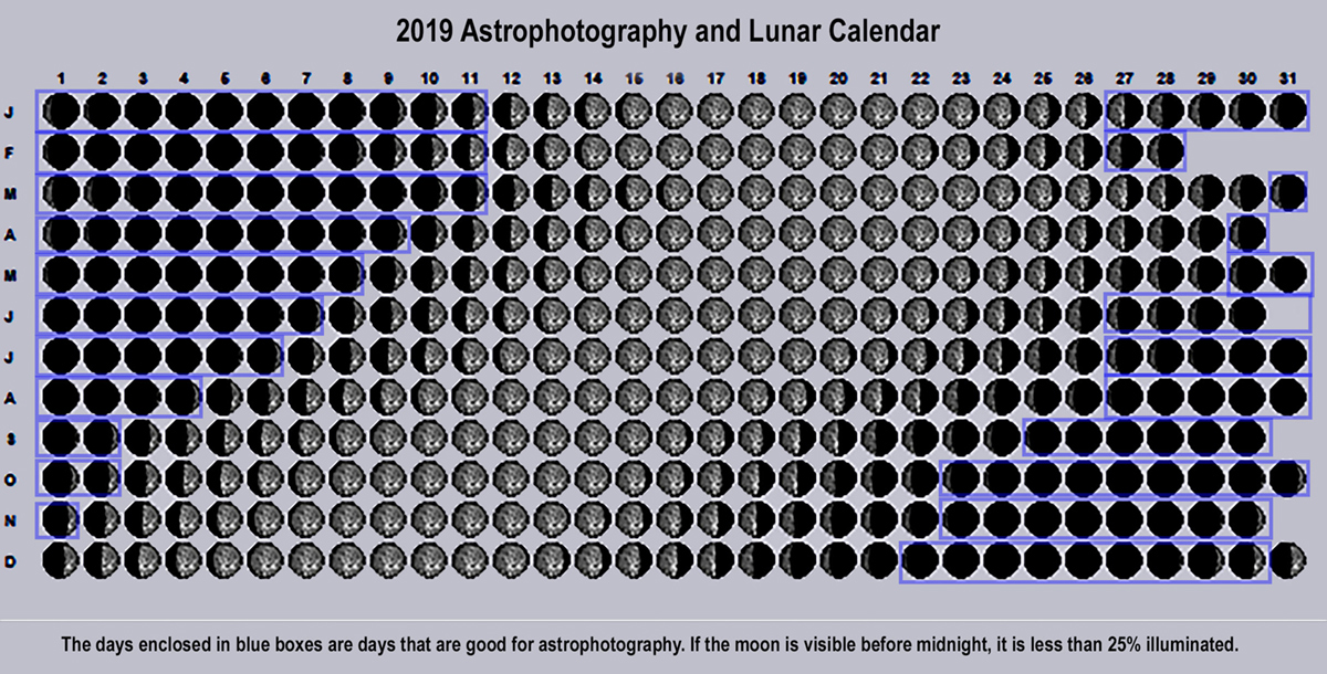 2019 moon phase calendar