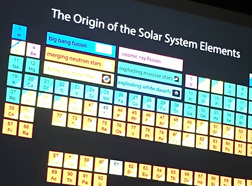periodic table showing origin of the solar system elements