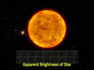 measuring apparent brightness of star